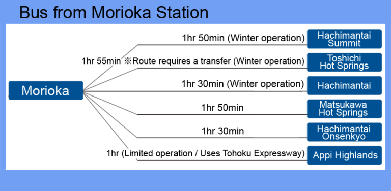 Access Bus from Morioka Station