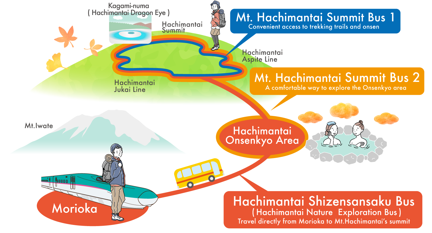 Hachimantai summit area map